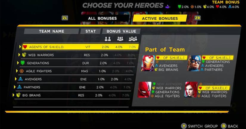 MUA 3 Team Bonuses