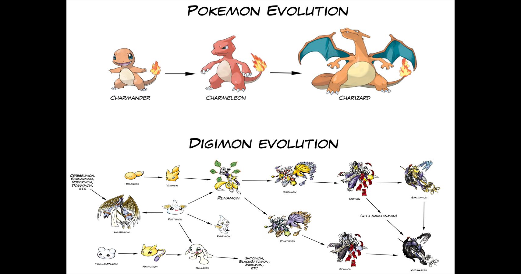 Pokémon Vs. Digimon Memes That Are Too Hilarious For Words