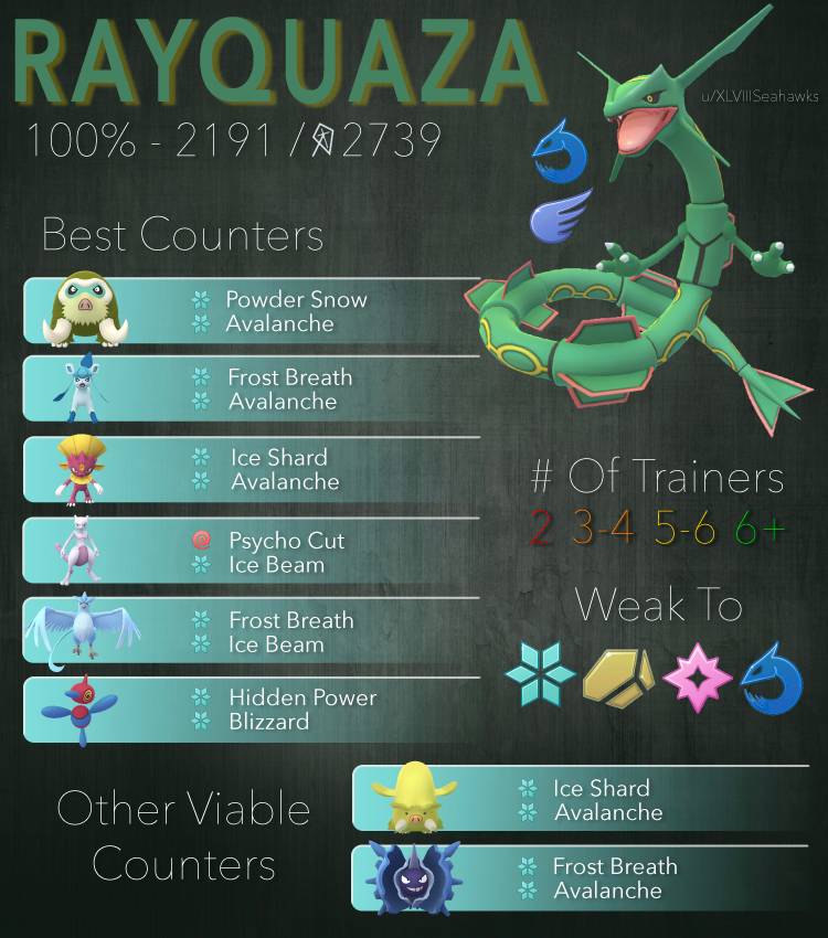 Rayquaza visual counters guide