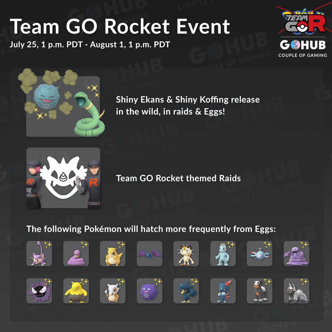 Team Rocket Invasion visual guide