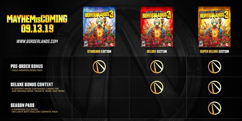 borderlands 3 editions
