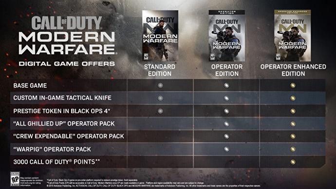 Call of Duty Modern Warfare All Editions and PreOrder Bonuses