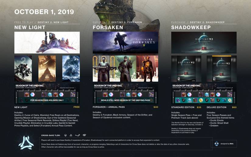 destiny 2 year 3 content infographic