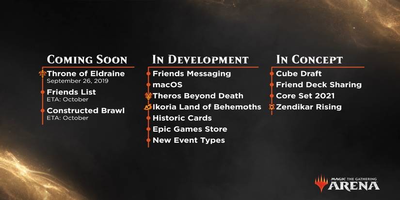 Magic the Gathering Roadmap