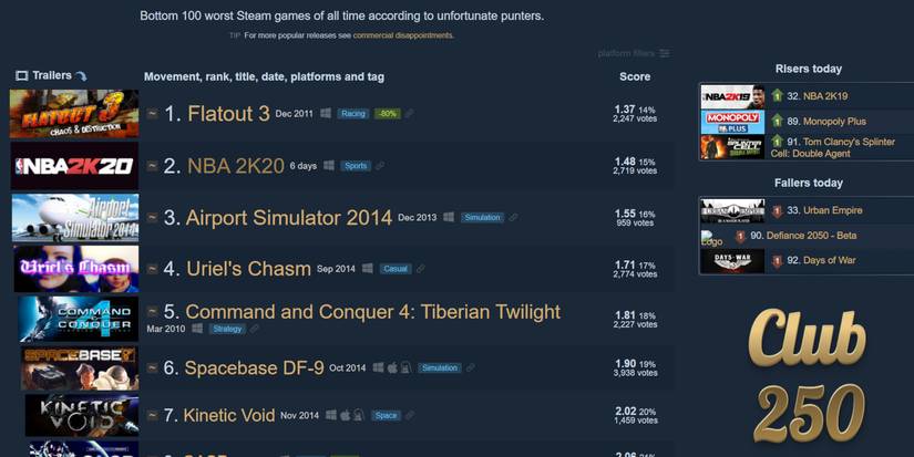 steam bottom 100 september 2019