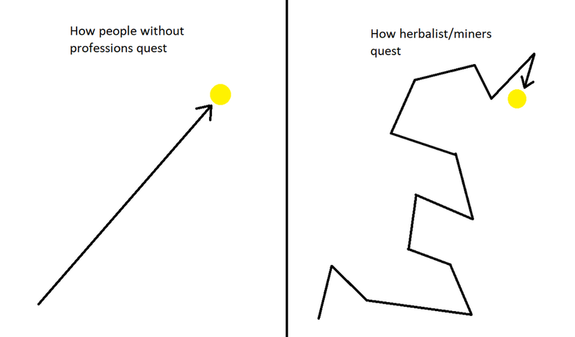 WoW Classic profession questing