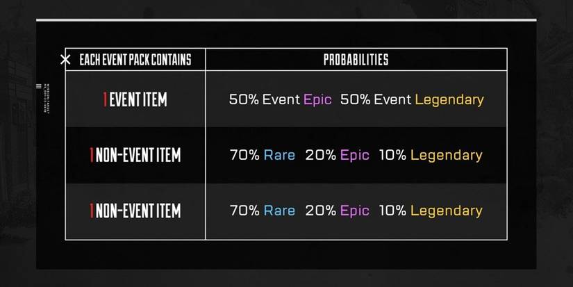 apex legends loot probabilities