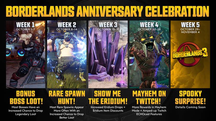 borderlands 3 mayhem on twitch calendar