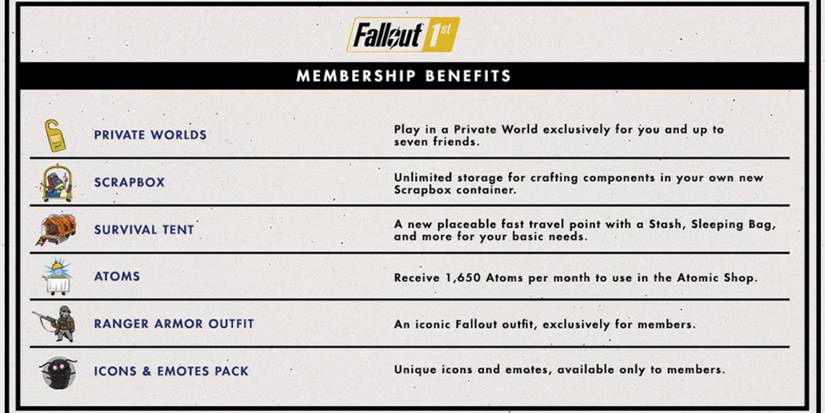 fallout 1st benefits