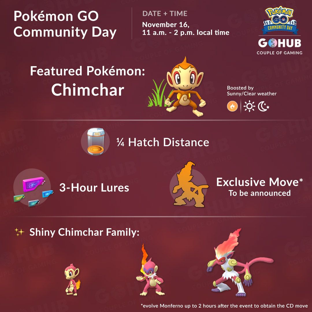 Chimchar Community Day guide
