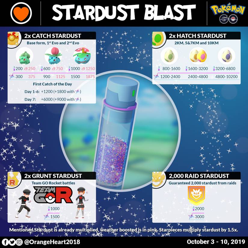 Stardust Blast guide