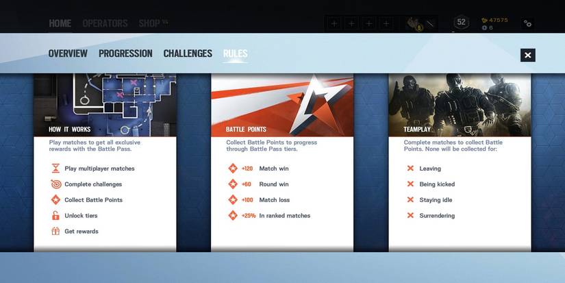 The rules for earning points.