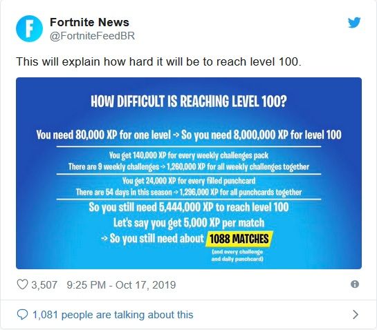 Leveling tweet from fortnite news