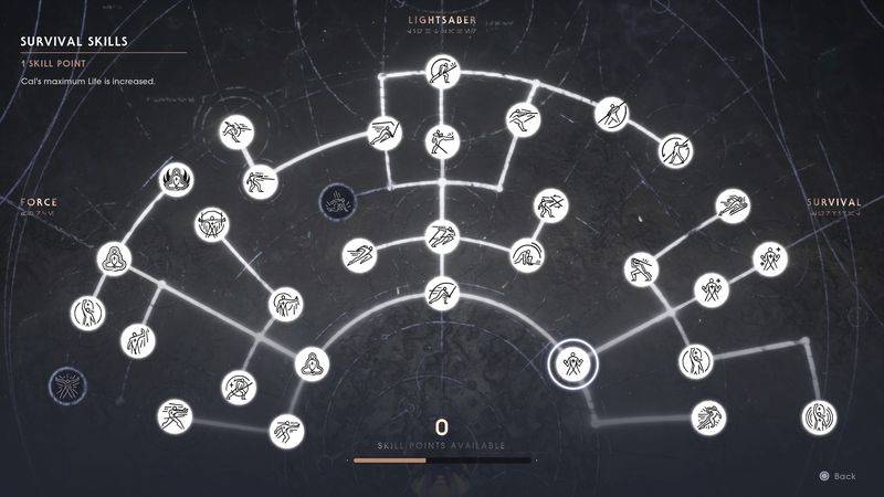 Star Wars Jedi Fallen Order Skill Tree