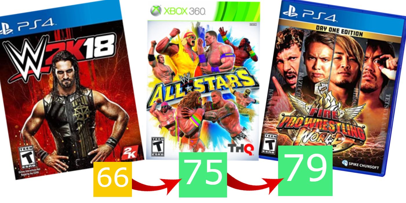 The 14 Best Wrestling Games Of The Decade (According To Metacritic)