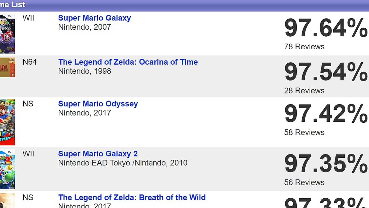 gamerankings shutting down