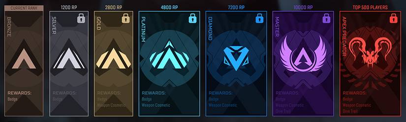 apex legends season 4 ranked tiers divisions