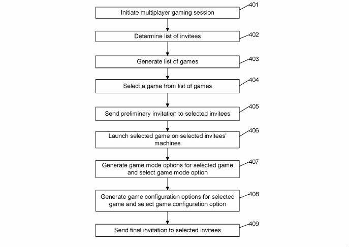 from the patent document details how ps5 new invite system works