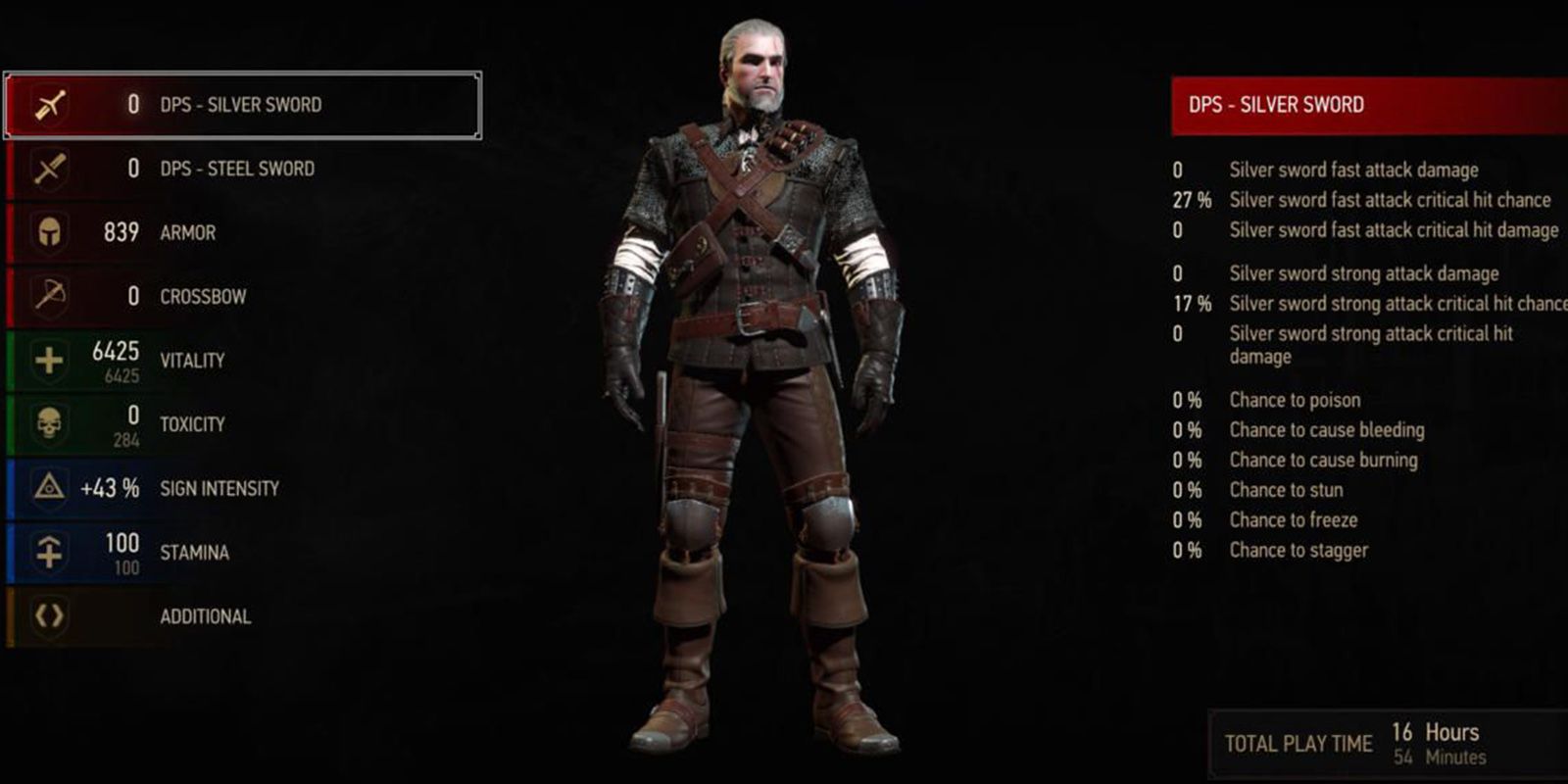 Witcher 3 - Geralt in Legendary Manticore