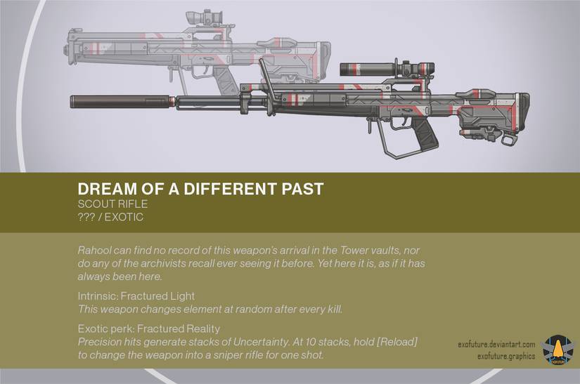 dream of a different past