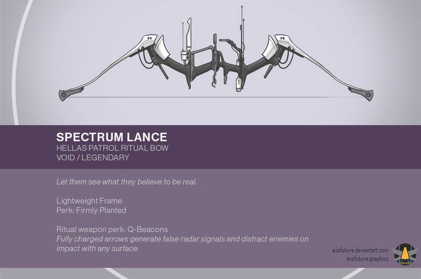 spectrum lance