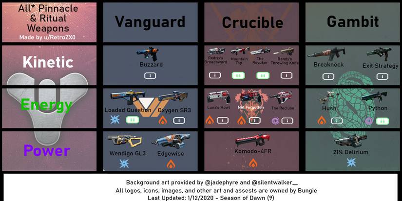 destiny 2 pinnacle and ritual weapons