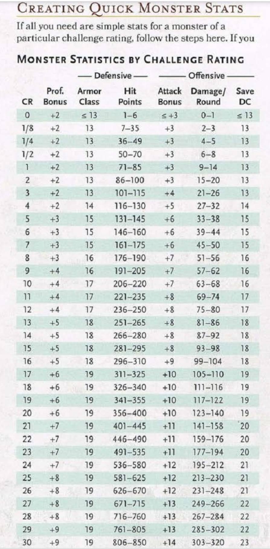 Here S How Custom Monster Creation Works In Dungeons And Dragons 5e Here S How Custom Monster Creation Works In Dungeons And Dragons 5e
