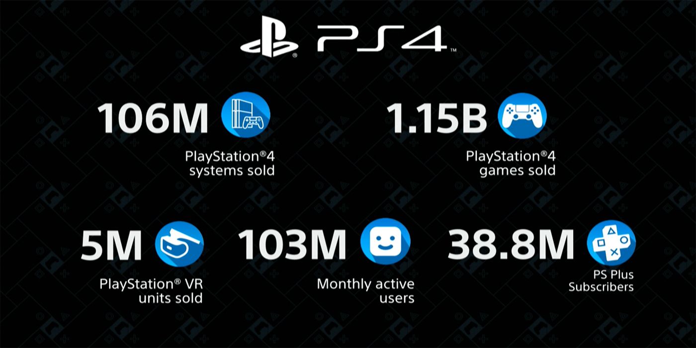 Sony PlayStation CES 2020 sales numbers