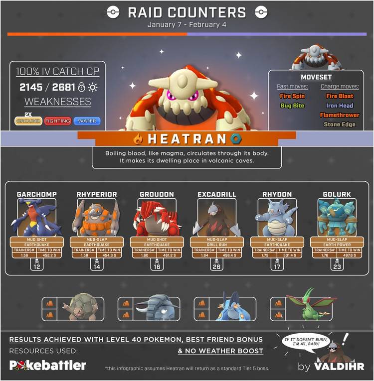 Pokemon GO Heatran Counters