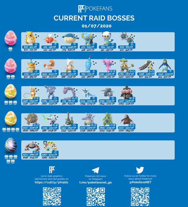 Ti år Skulle roterende Pokemon GO Every Raid Boss Available (January 2020 Update) - pokemonwe.com