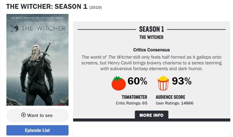 the witcher rotten tomatoes score