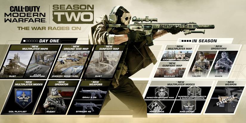modern warfare season two content