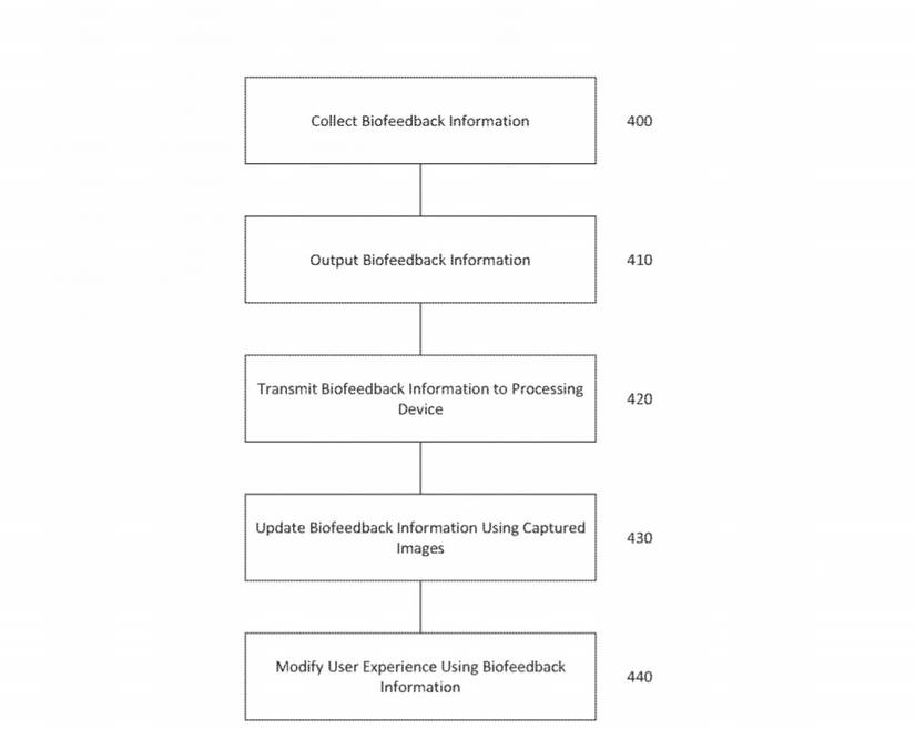 ps5 dualshock 5 biofeedback chart