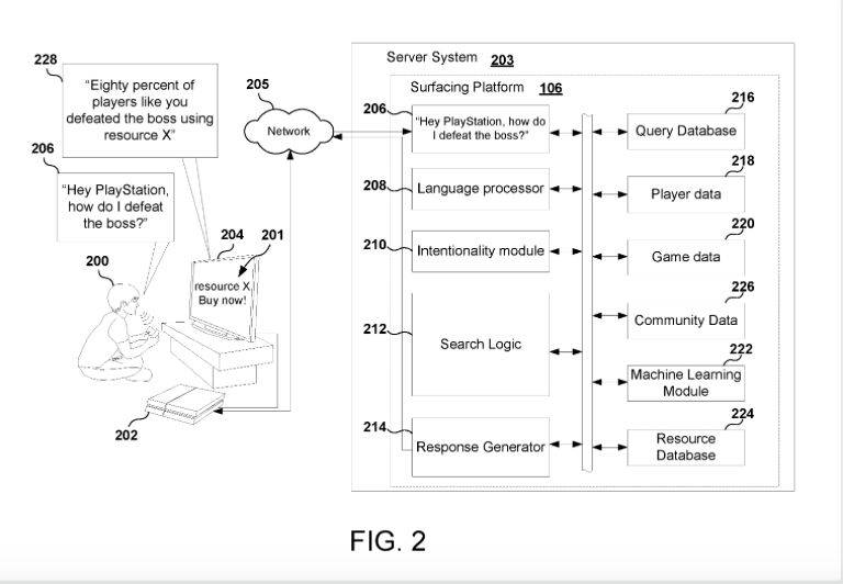 diagram of ps5's new hint system