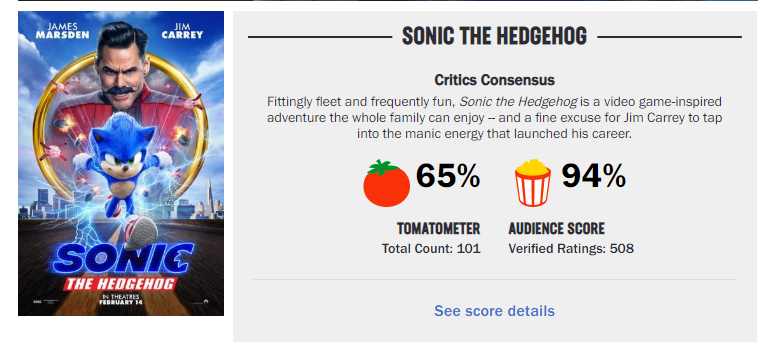 sonic score