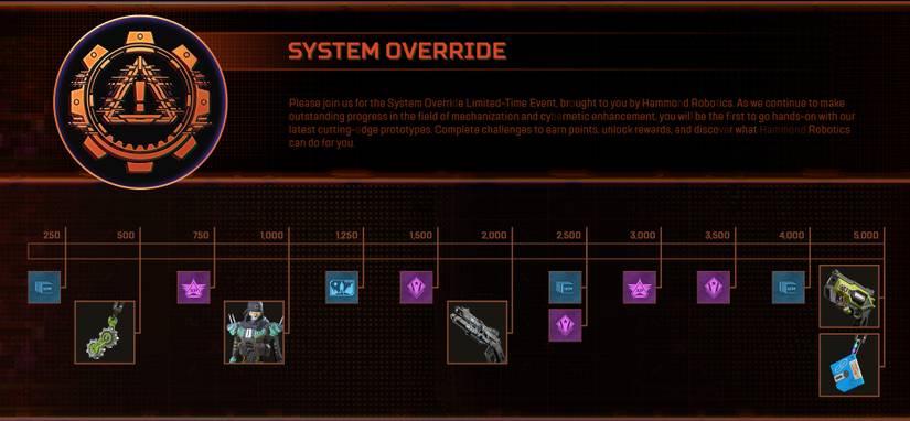 system override event