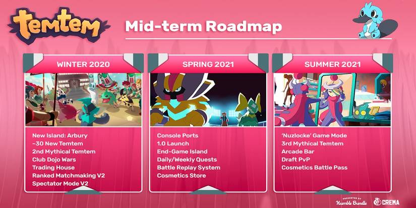 temtem mid-term road map