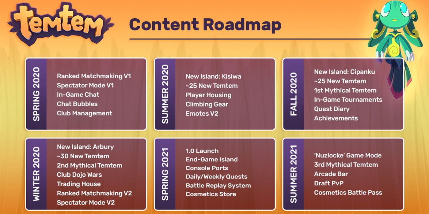 Temtem roadmap