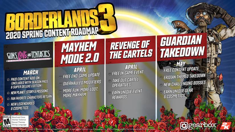 borderlands 3 spring 2020 roadmap