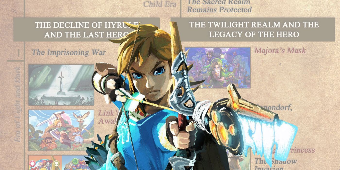 Breath of the Wild 2 Could Start a Brand New Legend of Zelda Timeline