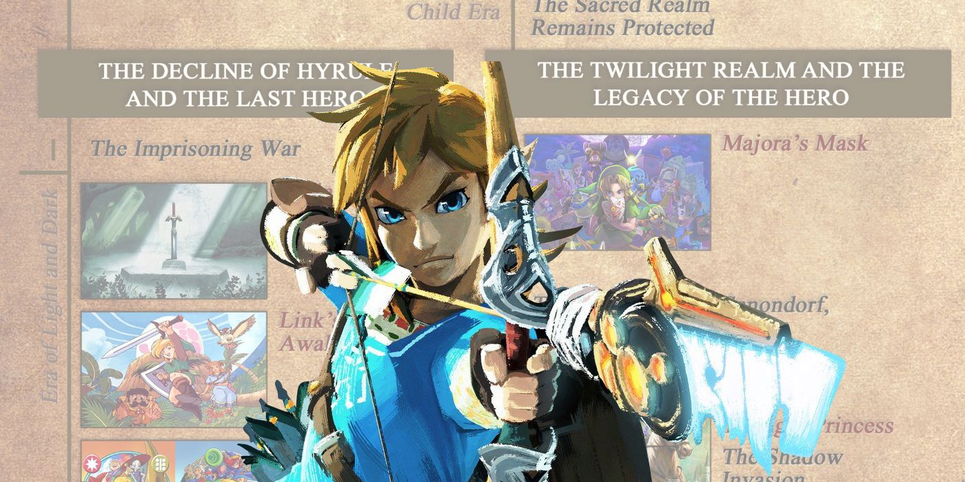 Breath of the Wild 2' Still Has No Official Title 1001 Days Later