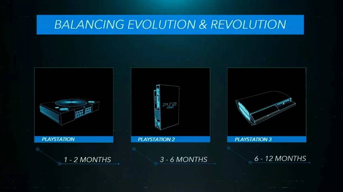 PlayStation 1 PlayStation 2 PlayStation 3 No PS5 reveal