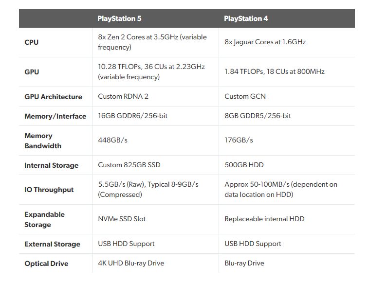 ps5 specs