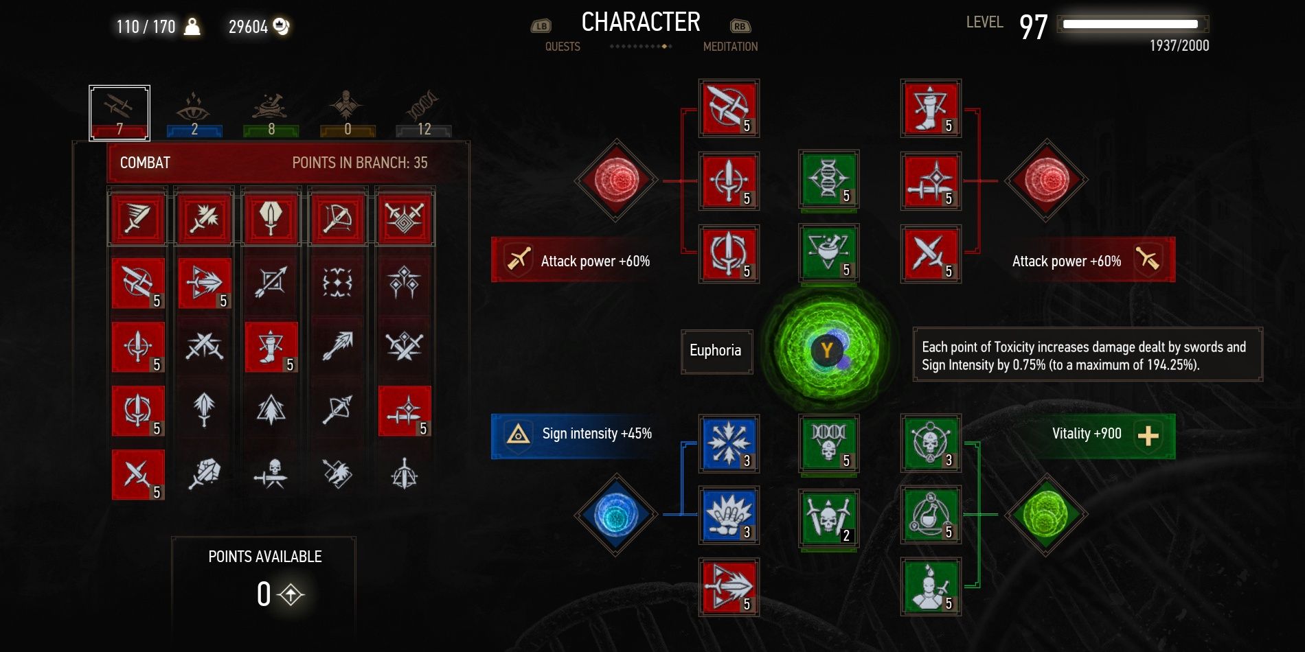 witcher 3 mutagens