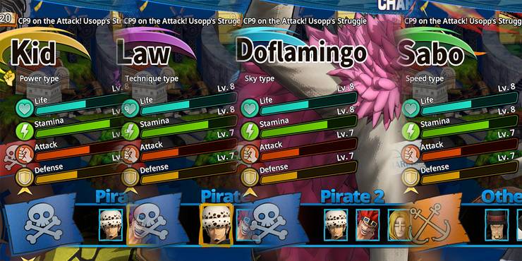 Samurai Warriors 4 Tier List Source Tier List