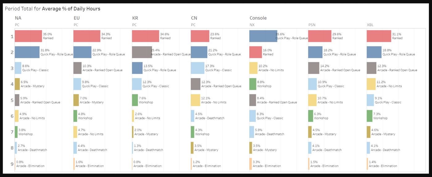 Overwatch Competitive Open Queue Could Be Here to Stay
