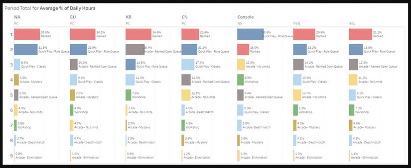 average # of daily hours overwatch