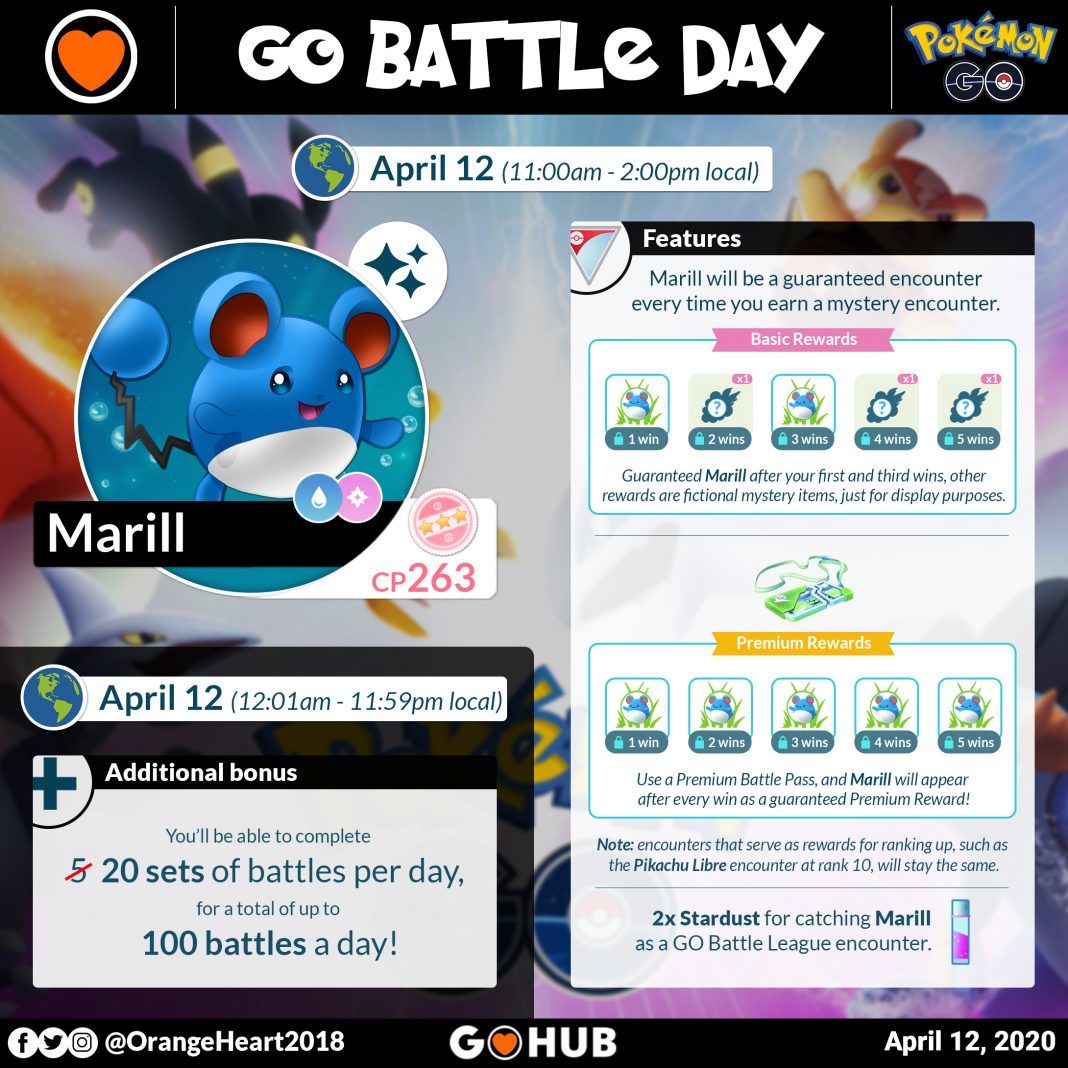 Pokemon GO Battle Day Marill Guide and Rewards