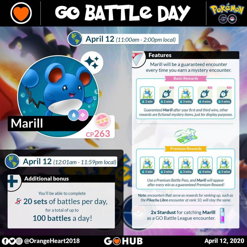 Pokemon GO Battle Day Marill