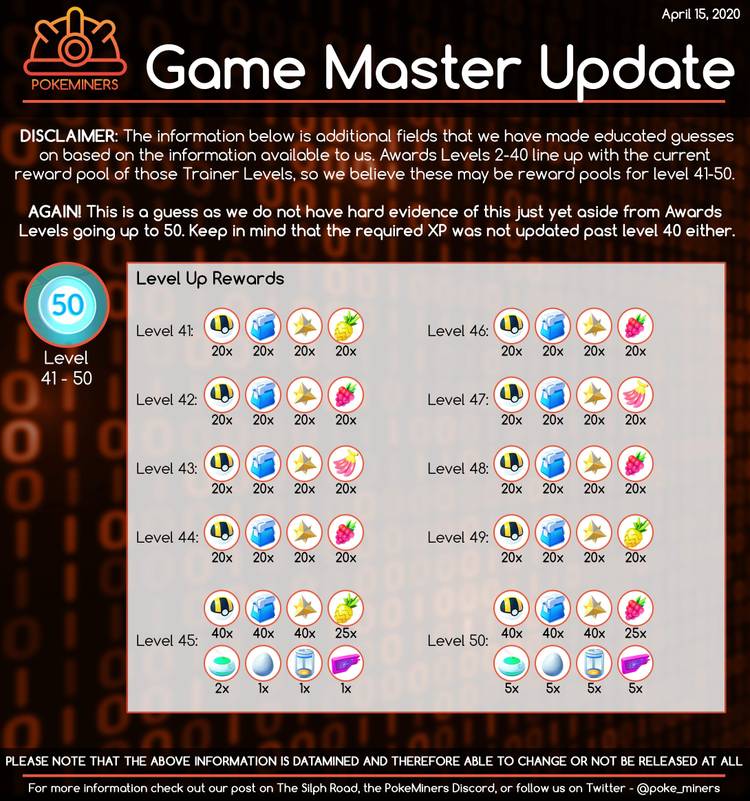 Pokemon GO rewards chart